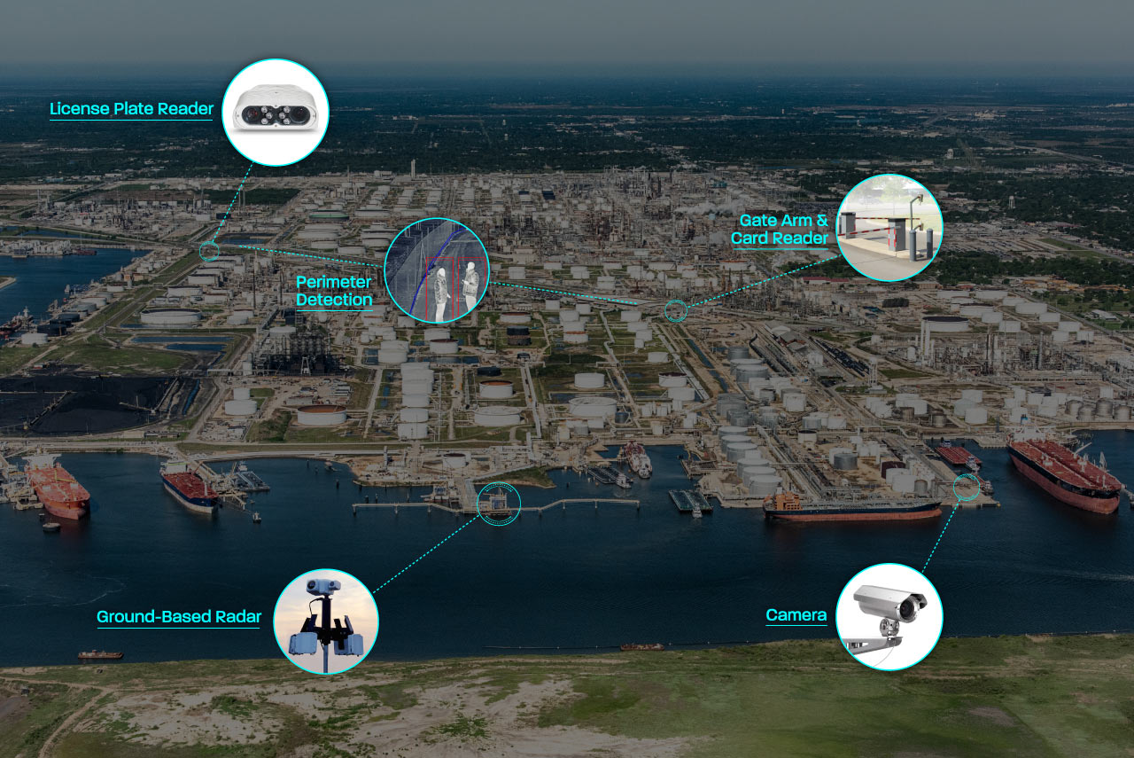 security solution for seaports