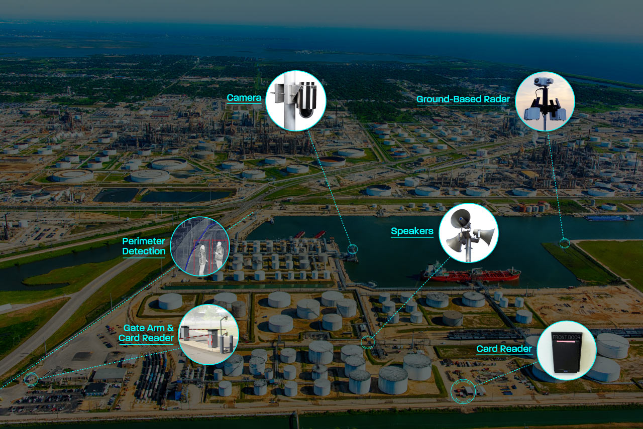 security solution for oil refinery